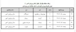 جدول رقابت های دور یک چهارم والیبال بانوان 2
