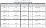 جدول رقابت های والیبال آقایان در روز جمعه مورخ 05-11-97 2