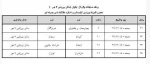 نتایج رقابت های والیبال بانوان تا ساعت 13 جمعه 5-11-97 2