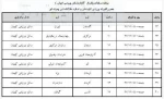 نتایج رقابت های والیبال آقایان تا ساعت 13 جمعه 14-11-97  2