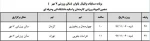 رقابت های والیبال بانوان در روز شنبه 06-11-97 2