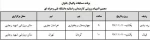 دیدار رده بندی و فینال والیبال بانوان 2