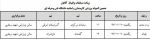 دیدار رده بندی و فینال والیبال آقایان 2
