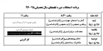 برنامه هفتگی دوره تابستان 98 دانشکده فنی شهید رجایی کاشان و وضعیت تشکیل کلاس درسهای آن 2