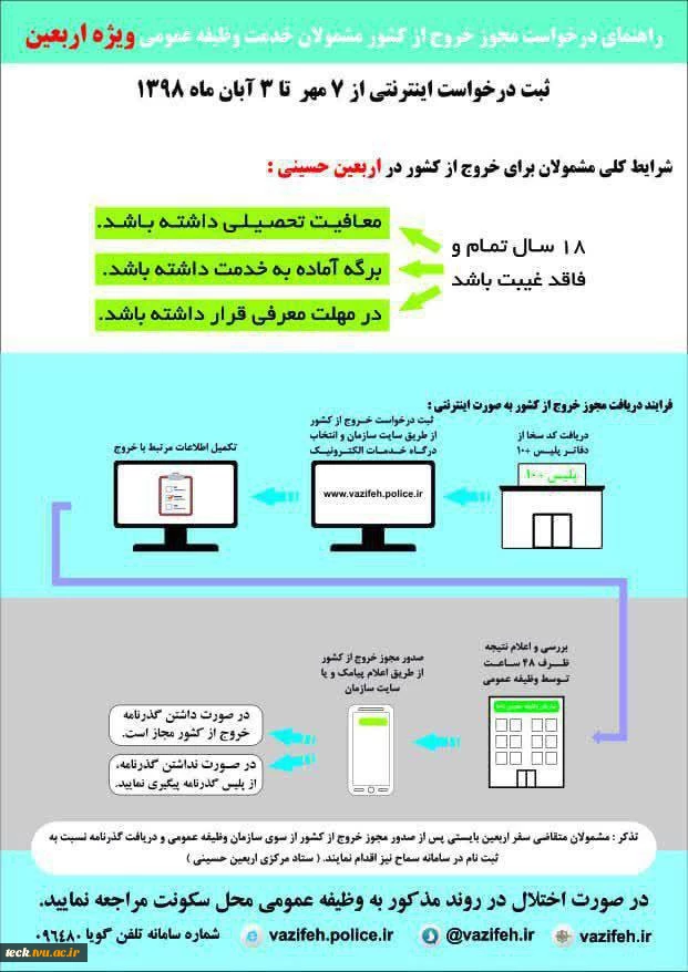 اینفوگرافیک راهنمای درخواست مجوز خروج از کشور مشمولان خدمت وظیفه عمومی ویژه اربعین 2