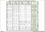 دانشجویان رتبه اول و ممتاز رشته ها در نیمسال دوم سال تحصیلی 98-97 2