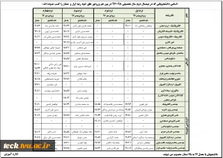 دانشجویان رتبه اول و ممتاز رشته ها در نیمسال دوم سال تحصیلی 98-97