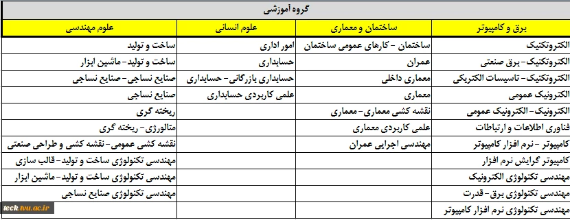 رشته ها و گروه های آموزشی مربوطه در ناد