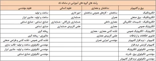 اطلاعیه حذف و اضافه  نیمسال دوم سال تحصیلی 99-98 4