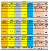 جدول زمان بندی حذف و اضافه 991