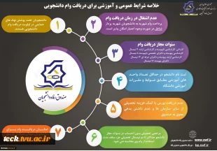 تمدید  زمان ثبت وام های دانشجویی در نیم سال دوم  1400- 1399  تا تاریخ 1400/03/25  2