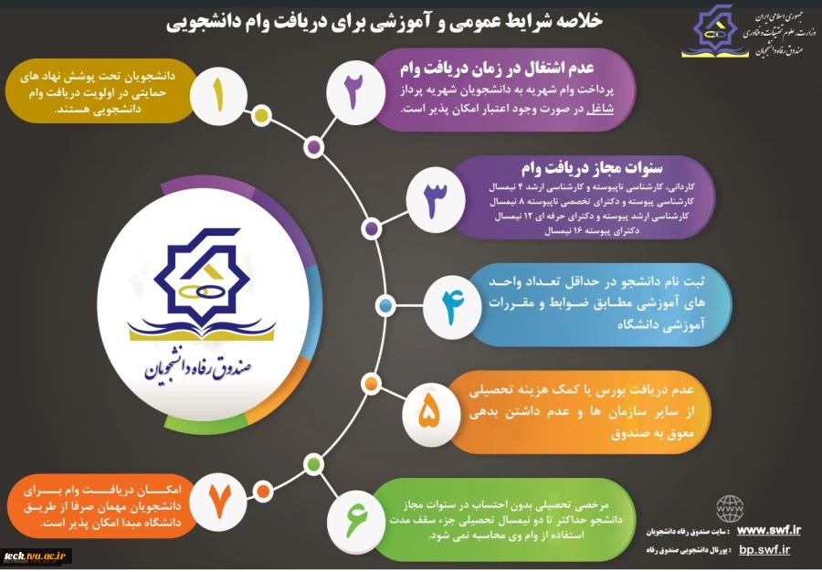 تمدید  زمان ثبت وام های دانشجویی در نیم سال دوم  1400- 1399  تا تاریخ 1400/03/25  2