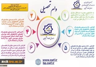 تمدید  زمان ثبت وام های دانشجویی در نیم سال دوم  1400- 1399  تا تاریخ 1400/03/25  4