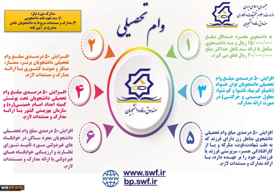 تمدید  زمان ثبت وام های دانشجویی در نیم سال دوم  1400- 1399  تا تاریخ 1400/03/25  4