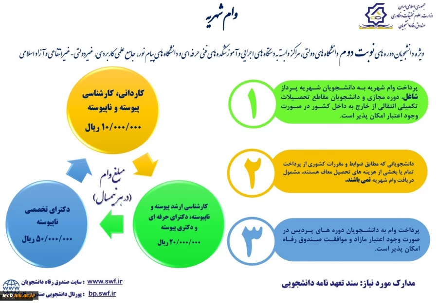 تمدید  زمان ثبت وام های دانشجویی در نیم سال دوم  1400- 1399  تا تاریخ 1400/03/25  5