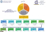 تمدید  زمان ثبت وام های دانشجویی در نیم سال دوم  1400- 1399  تا تاریخ 1400/03/25  6