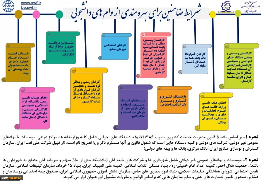 تمدید  زمان ثبت وام های دانشجویی در نیم سال دوم  1400- 1399  تا تاریخ 1400/03/25  10