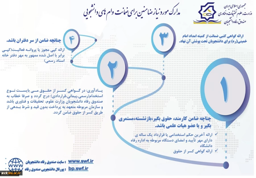 تمدید  زمان ثبت وام های دانشجویی در نیم سال دوم  1400- 1399  تا تاریخ 1400/03/25  11