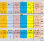 جدول زمان بندی انتخاب واحد 140001