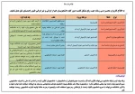 راهنما کاربران بوستان