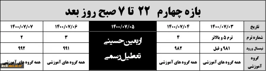 بازه چهارم