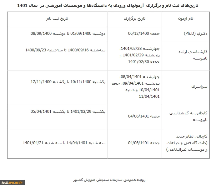 تاریخ‌های ثبت نام و برگزاری آزمونهای ورودی به دانشگاه‌ها و موسسات آموزشی در سال 1401 2