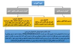 شیوه آموزش در نیمسال دوم سال تحصیلی 1400
