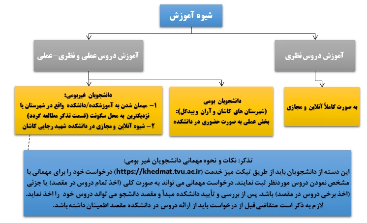شیوه آموزش در نیمسال دوم سال تحصیلی 1400
