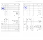 جدول دروس رشته های مقطع کارشناسی (پیوسته و ناپیوسته) 2