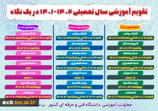 آیین نامه آموزشی مقطع کاردانی و کارشناسی و تقویم آموزشی سال تحصیلی 1402-1401