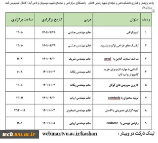 برگزاری باقی مانده وبینارهای تخصصی دانشکده فنی و حرفه ای شهید رجائی کاشان به مناسبت هفته پژوهش