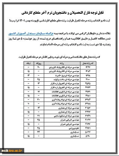 کد رشته محل های دانشکده پسران کاشان در مرحله تکمیل ظرفیت