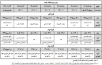 زمانبندی  و اطلاعیه مهم انتخاب واحد نیمسال دوم سال تحصیلی 1402-1401(012) 2