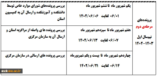 زمانبندی مرحله دوم بررسی