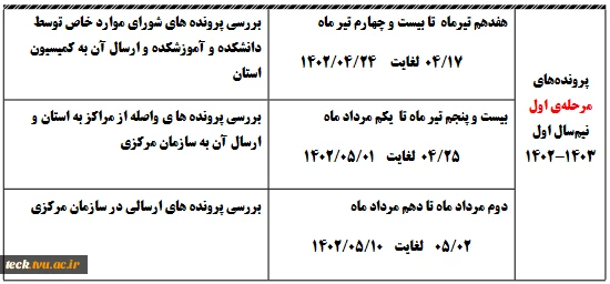 زمانبندی مرحله اول بررسی