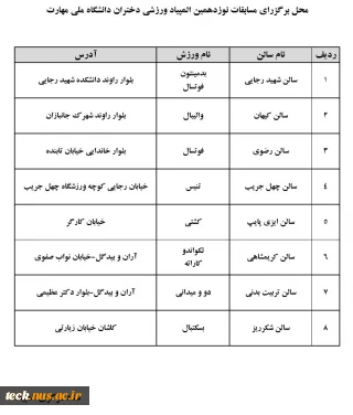 نام و نشانی سالن های محل برگزاری مسابقات دانشجویان