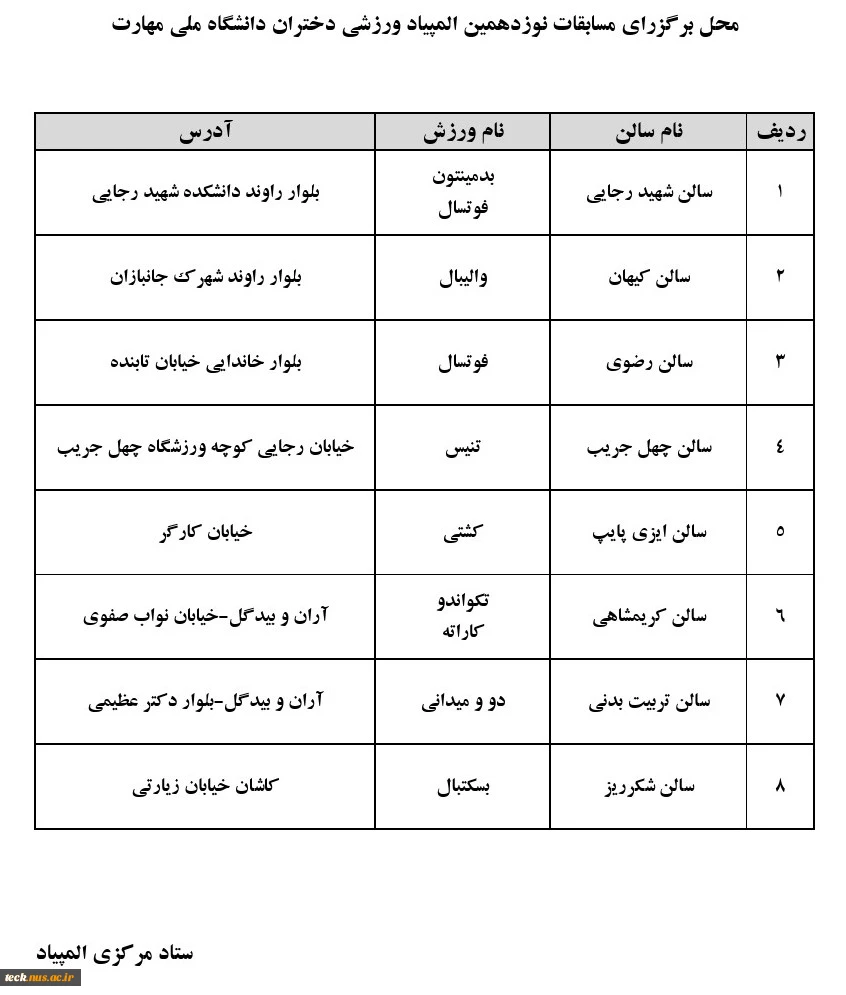 نشانی سالن های محل برگزاری مسابقات 2