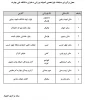 نشانی سالن های محل برگزاری مسابقات 2