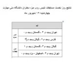 نتیج دور سوم و چهارم مسابقات تنیس در روز نخست مسابقات 2