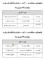 نتایج نهایی مسابقات دو 400 متر و 100 متر