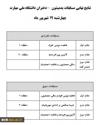 نتایج نهایی مسابقات بدمینتون