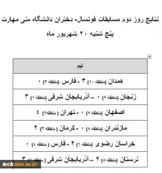 نتایج روز دوم مسابقات فوتسال