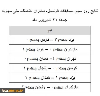 نتایج روز سوم (روز جمعه ) مسابقات فوتسال