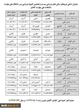جدول اسامی نیروهای سالن های ورزشی المپیاد ورزشی پسر دانشگاه ملی مهارت
