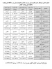 جدول اسامی نیروهای سالن های ورزشی المپیاد ورزشی پسر دانشگاه ملی مهارت 2