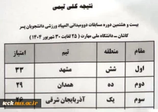 نتیجه نهایی مسابقات بدمینتون ،مسابقات دوومیدانی انفرادی،مسابقات دوومیدانی تیمی،کشتی آزادو کشتی فرنگی المپیاد پسران 4