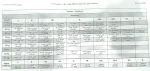 نتیجه نهایی مسابقات بدمینتون ،مسابقات دوومیدانی انفرادی،مسابقات دوومیدانی تیمی،کشتی آزادو کشتی فرنگی المپیاد پسران 5