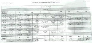 نتیجه نهایی مسابقات بدمینتون ،مسابقات دوومیدانی انفرادی،مسابقات دوومیدانی تیمی،کشتی آزادو کشتی فرنگی المپیاد پسران 5