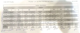 نتیجه نهایی مسابقات بدمینتون ،مسابقات دوومیدانی انفرادی،مسابقات دوومیدانی تیمی،کشتی آزادو کشتی فرنگی المپیاد پسران 6