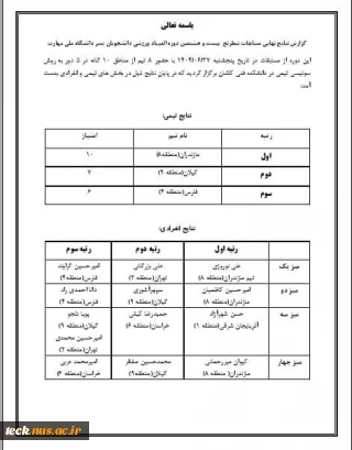 نتایج نهایی مسابقات شطرنج